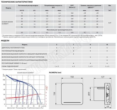 Вентилятор ECOAIR 100DLC Вентилятор ECOAIR 100DLC